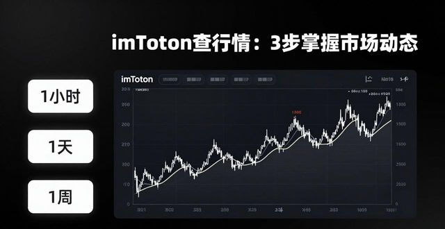 imToken钱包K线图周期切换成交量柱状图资金流向判断_如何在imToken官方下载app上查询市场动态与趋势？_imToken钱包市场标签实时价格涨跌幅市值排名筛选器