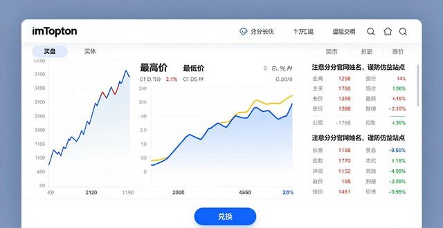 钱包官方网站_如何在imToken钱包官网获取市场行情信息_钱包app官网