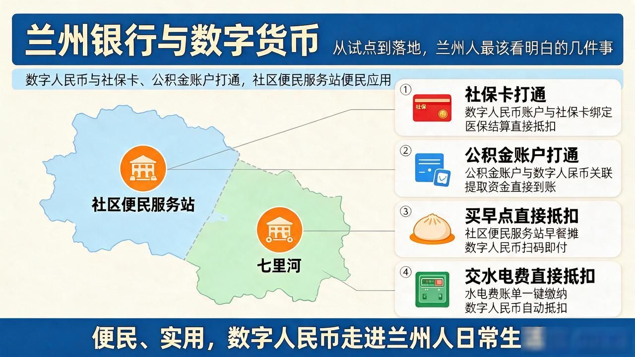 兰州银行与数字货币：从试点到落地，兰州人最该看明白的几件事