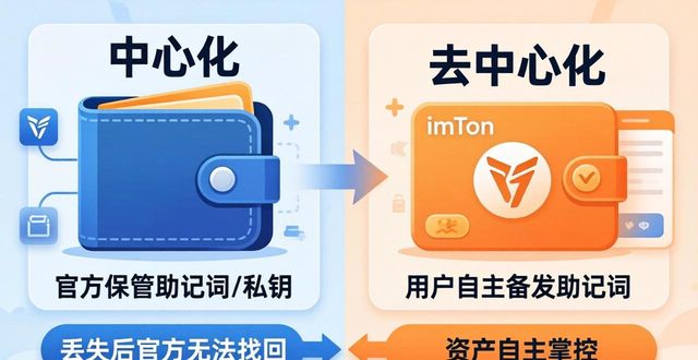 imToken是去中心化钱包吗？下载前弄清这一点