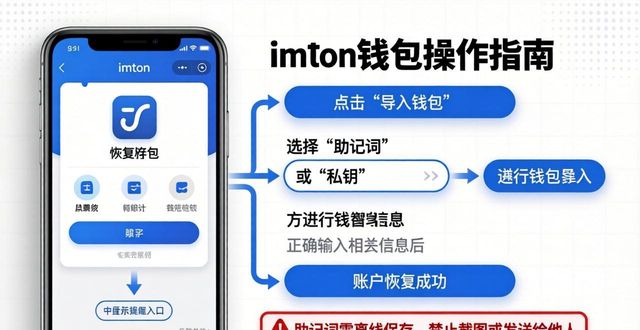 imToken助记词备份方法_imToken钱包创建教程_247. imToken 钱包下载后 显示钱包方法