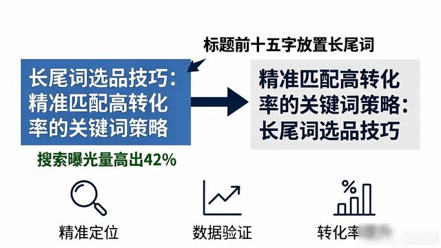 八、长尾精准高转化类(176–200)_长尾词转化率提升技巧_精准长尾词