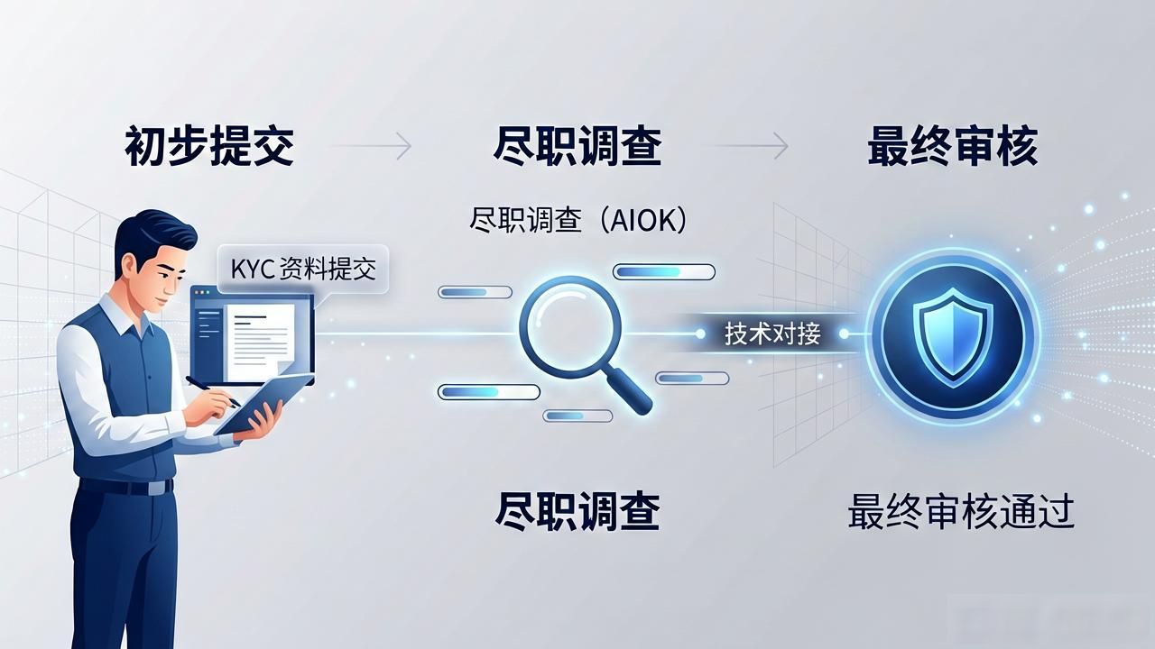 数字货币上架注册条件_数字货币上架注册_加密货币交易所上架流程
