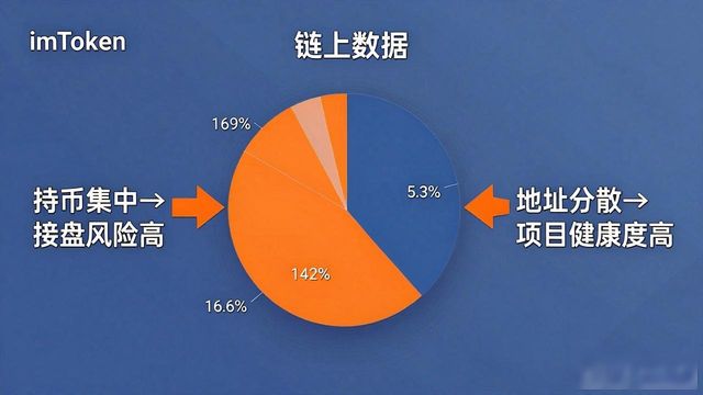 市值流通量判断项目风险_imToken市场页面分析_如何通过imToken通用版分析投资机会？