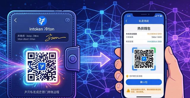 冷钱包转账安全与效率_如何通过imToken冷钱包进行快速转账?_imToken冷钱包转账方法