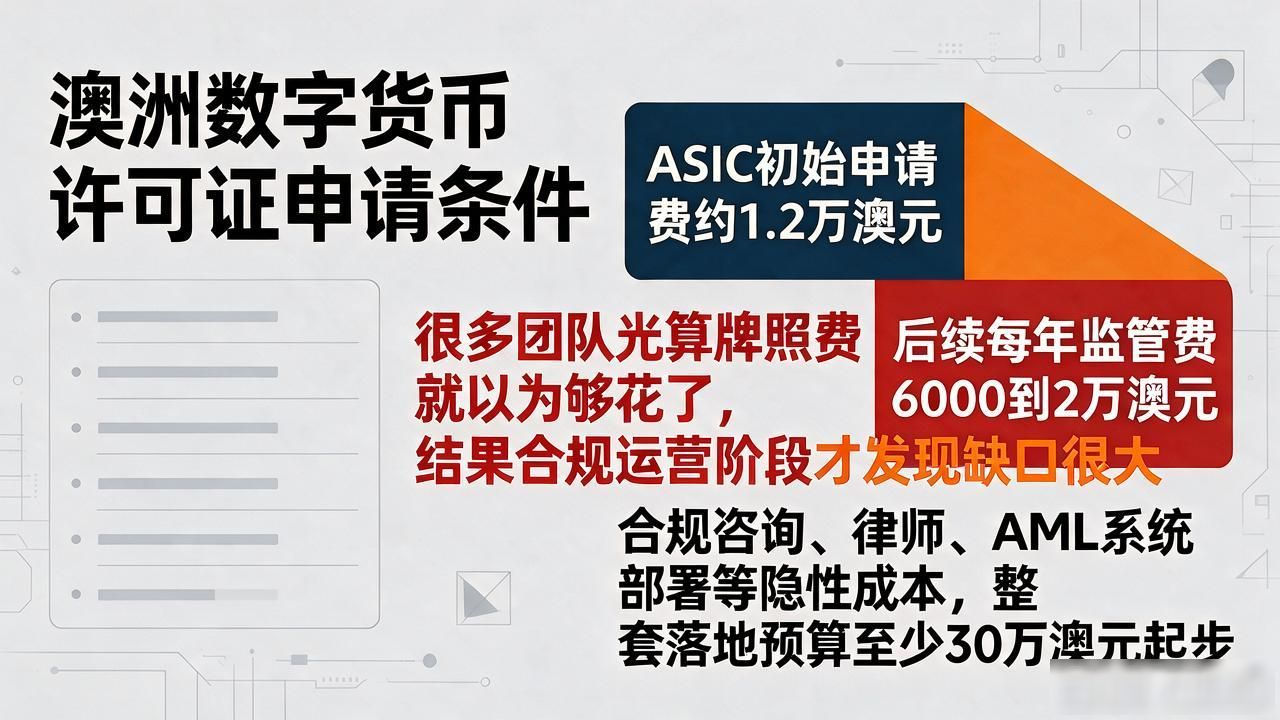 澳洲数字货币许可证怎么申请？条件和费用讲明白