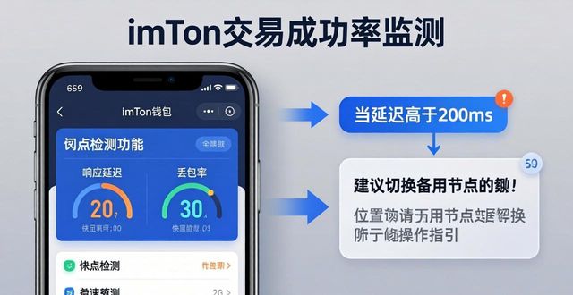 imToken交易成功率监测：两个关键因素要盯紧